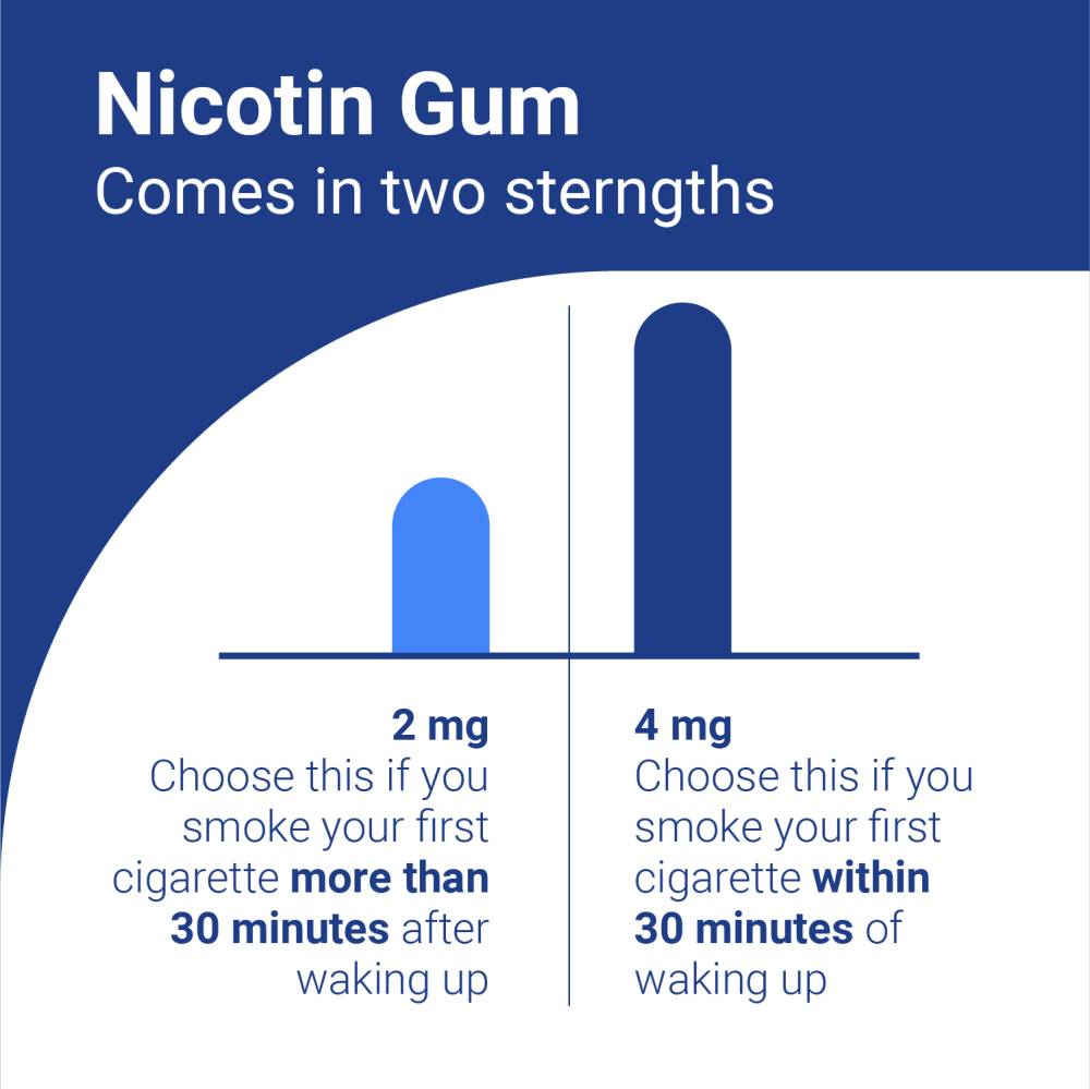 2baconil Nicotine Gum N50