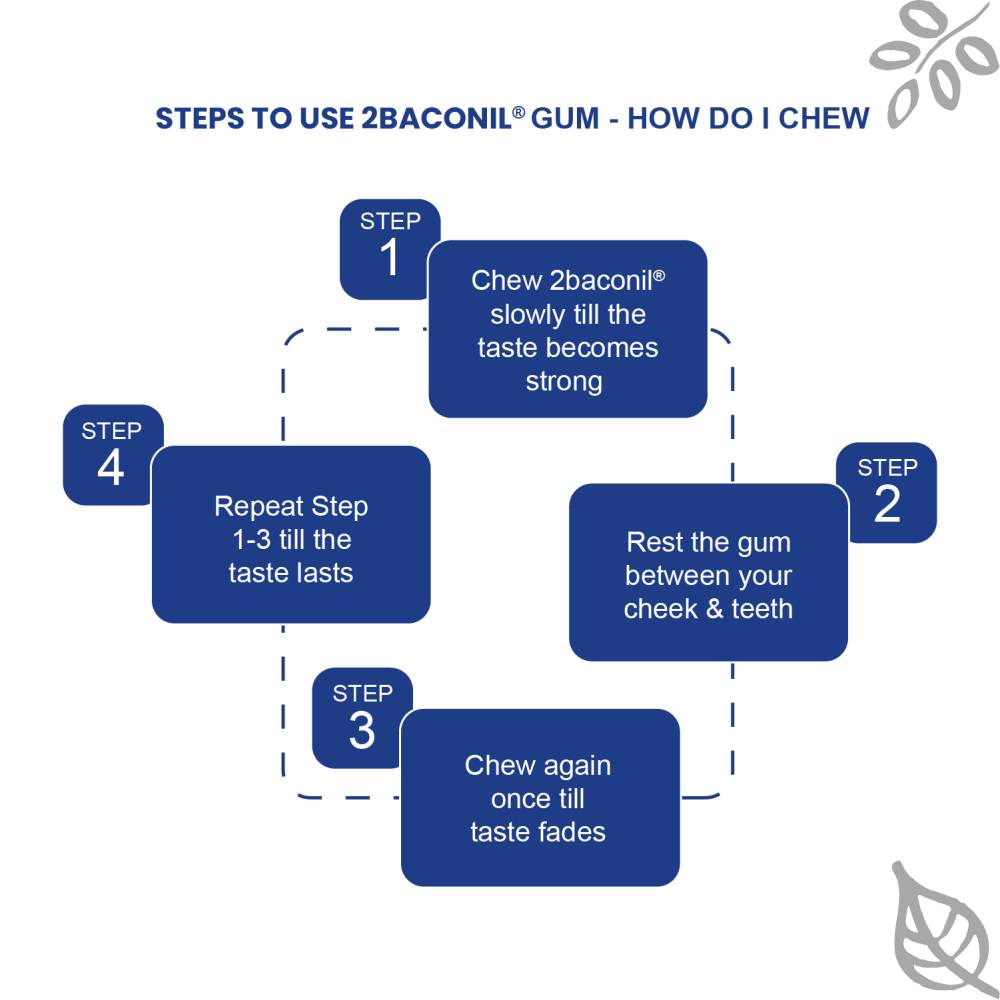 2baconil Nicotine Gum N50