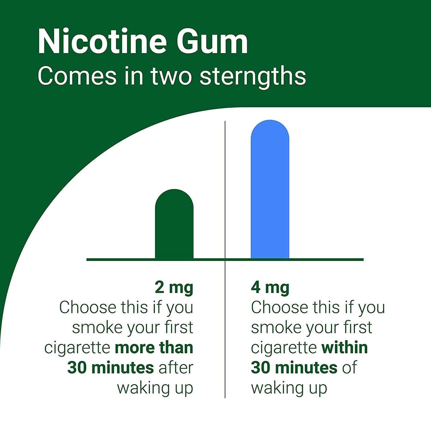 2baconil Nicotine Gum N50