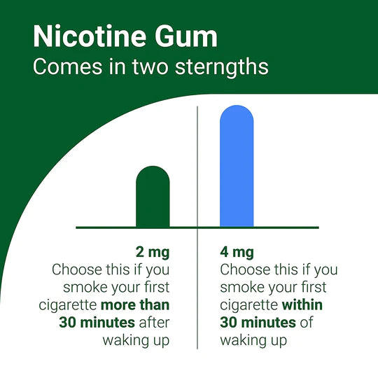 2baconil Nicotine Gum 2mg (Pack of 4)