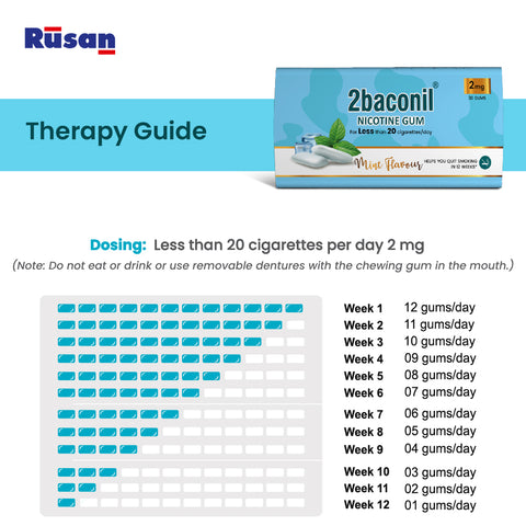 2baconil gums, 2mg, Mint flavour - tin, 30 gums