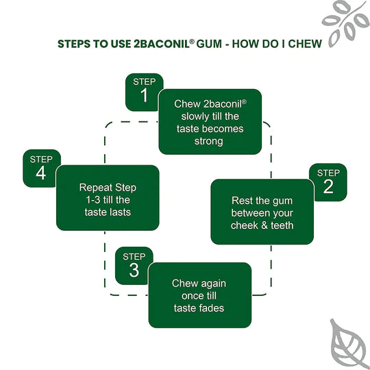 2baconil Nicotine Gum 2mg (Pack of 4)